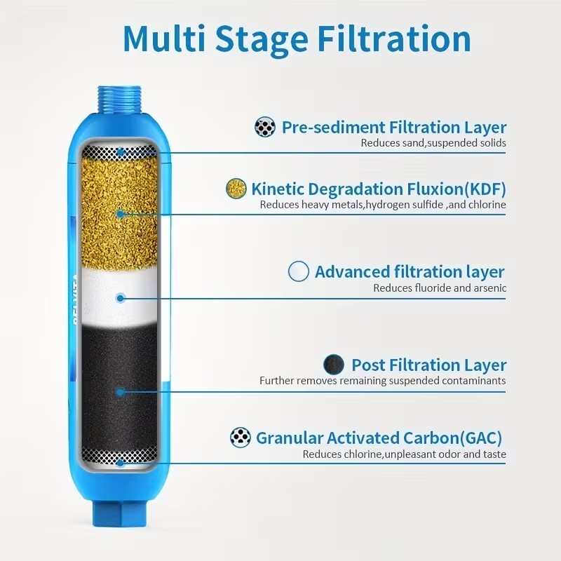 NSF Certified RV Inline Water Filter